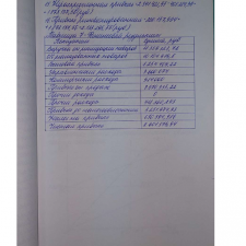 Иллюстрация №1: Финансовое планирование деятельности предприятия (Курсовые работы - Финансы).